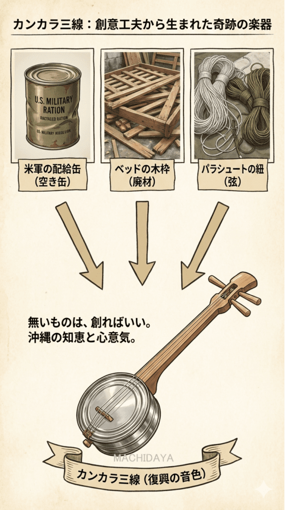 カンカラ三線：平和学習fax | 三線工房まちだ屋 - MACHIDAYA